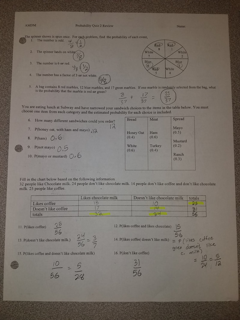 Blog Archives Ms Harrison S Math Pages